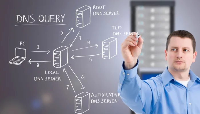 Understanding DNS: How Domain Name System Works and Why It Matters